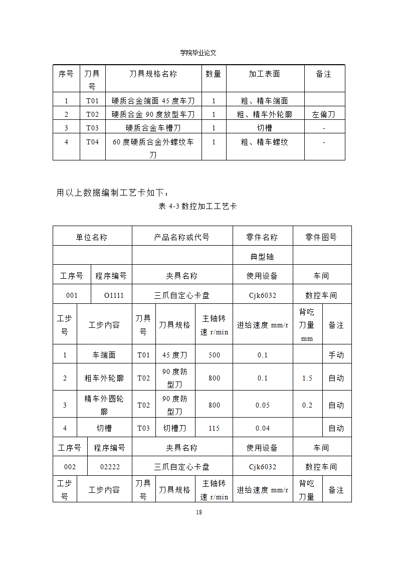 机械数控专业毕业论文范文.docx第19页