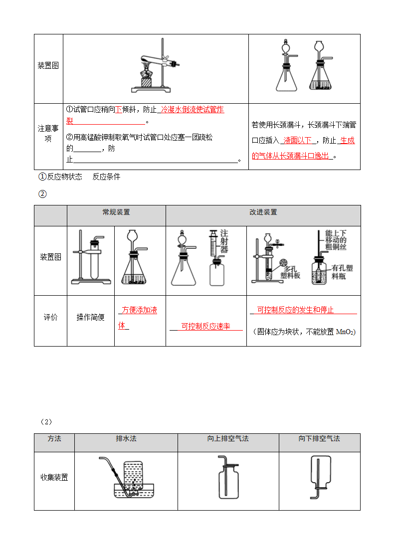 气体制取 考点测试 2021年中考化学专题复习.doc第7页