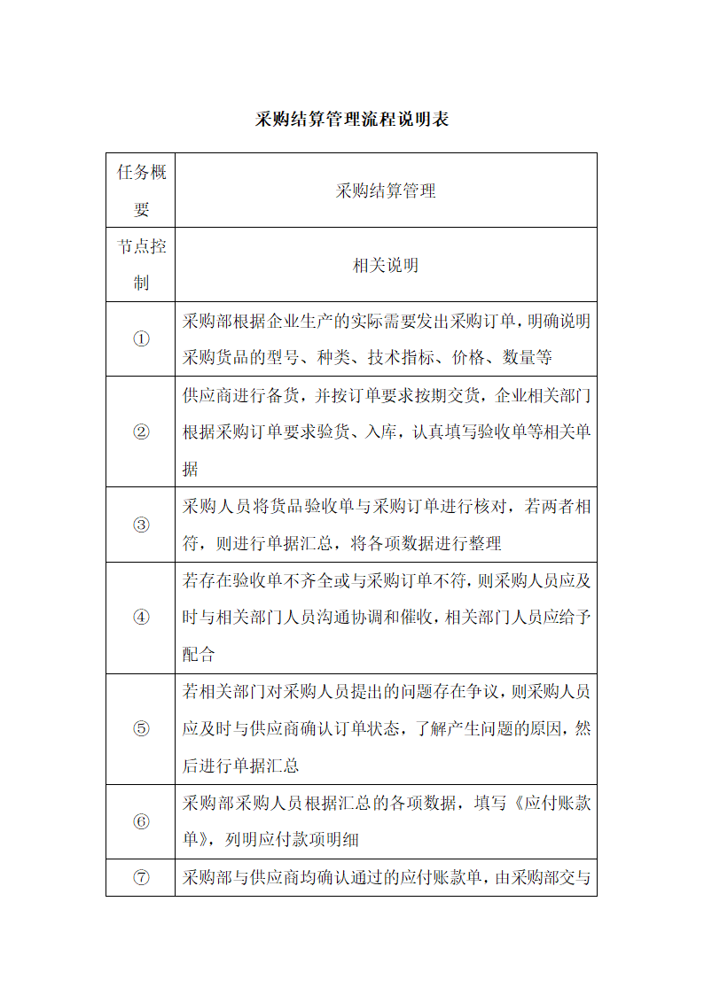 采购结算管理流程说明表.docx第1页