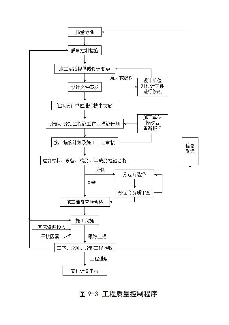 流程图及目录.doc第3页