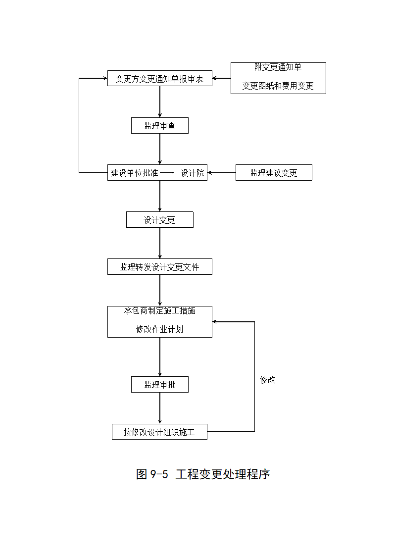 流程图及目录.doc第5页