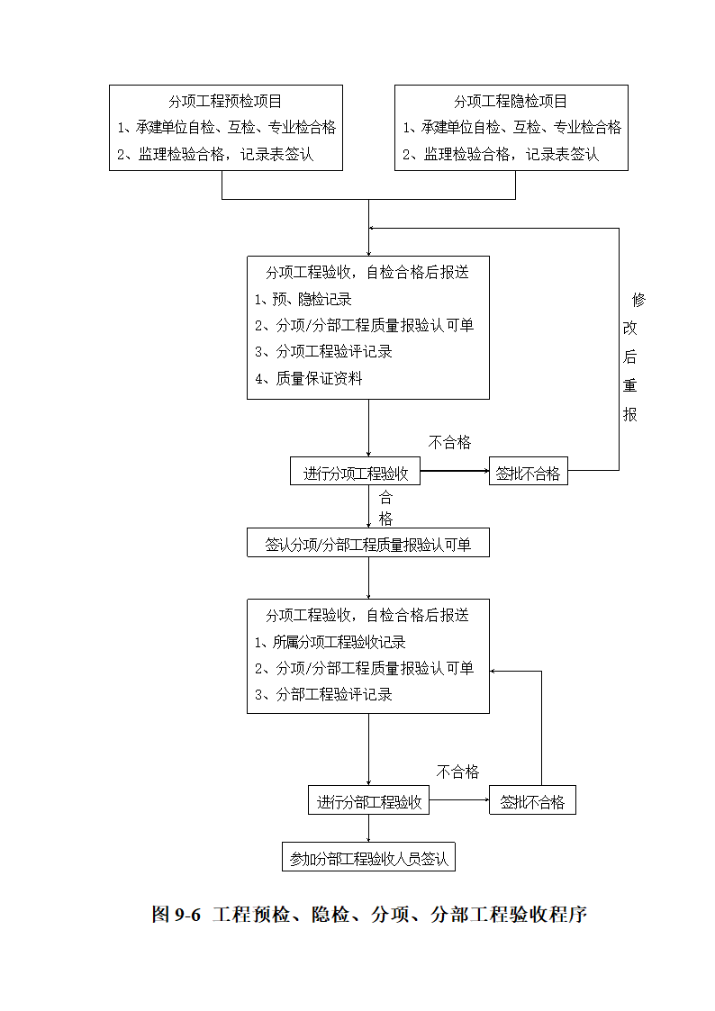 流程图及目录.doc第6页