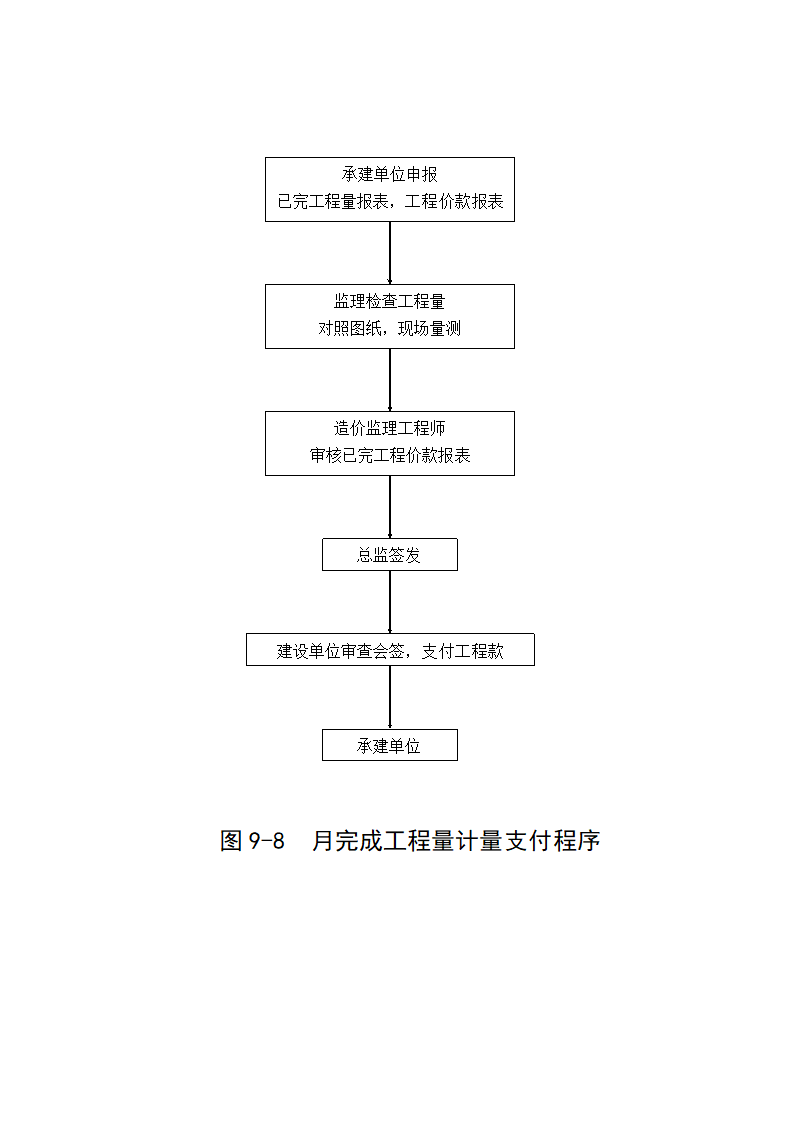 流程图及目录.doc第8页