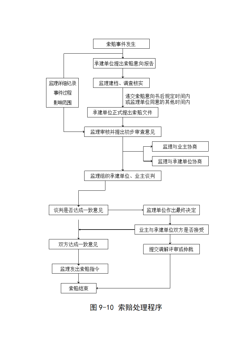 流程图及目录.doc第10页