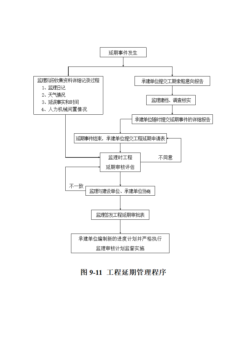 流程图及目录.doc第11页