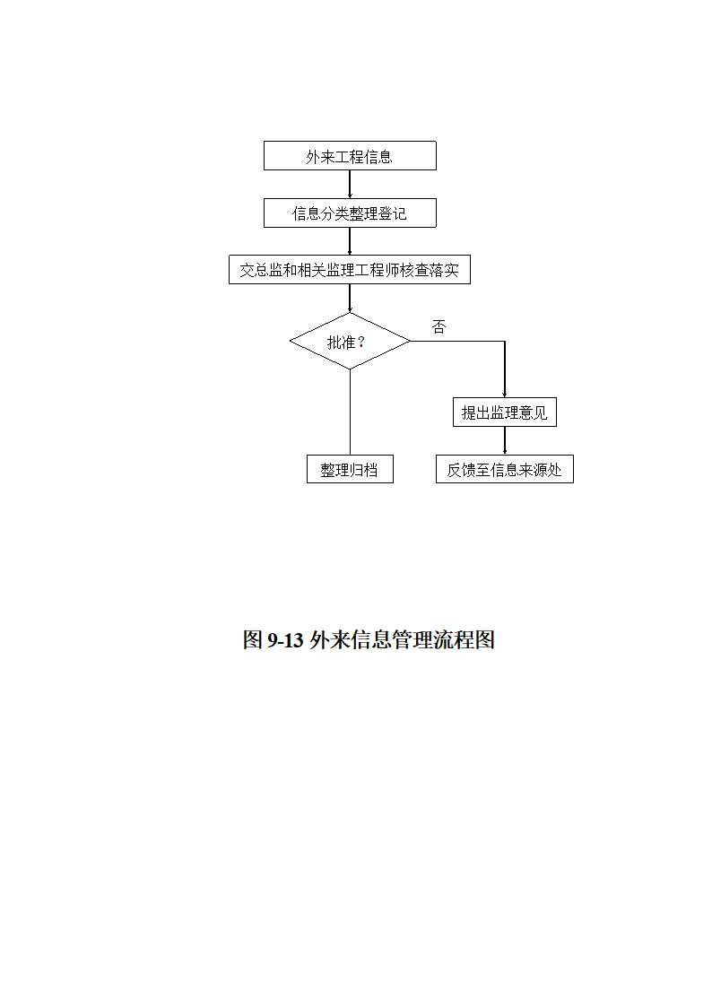 流程图及目录.doc第13页