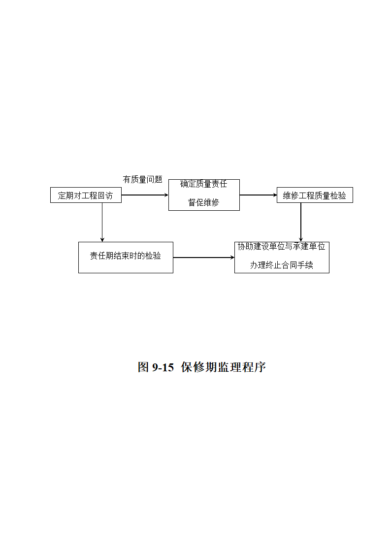 流程图及目录.doc第15页