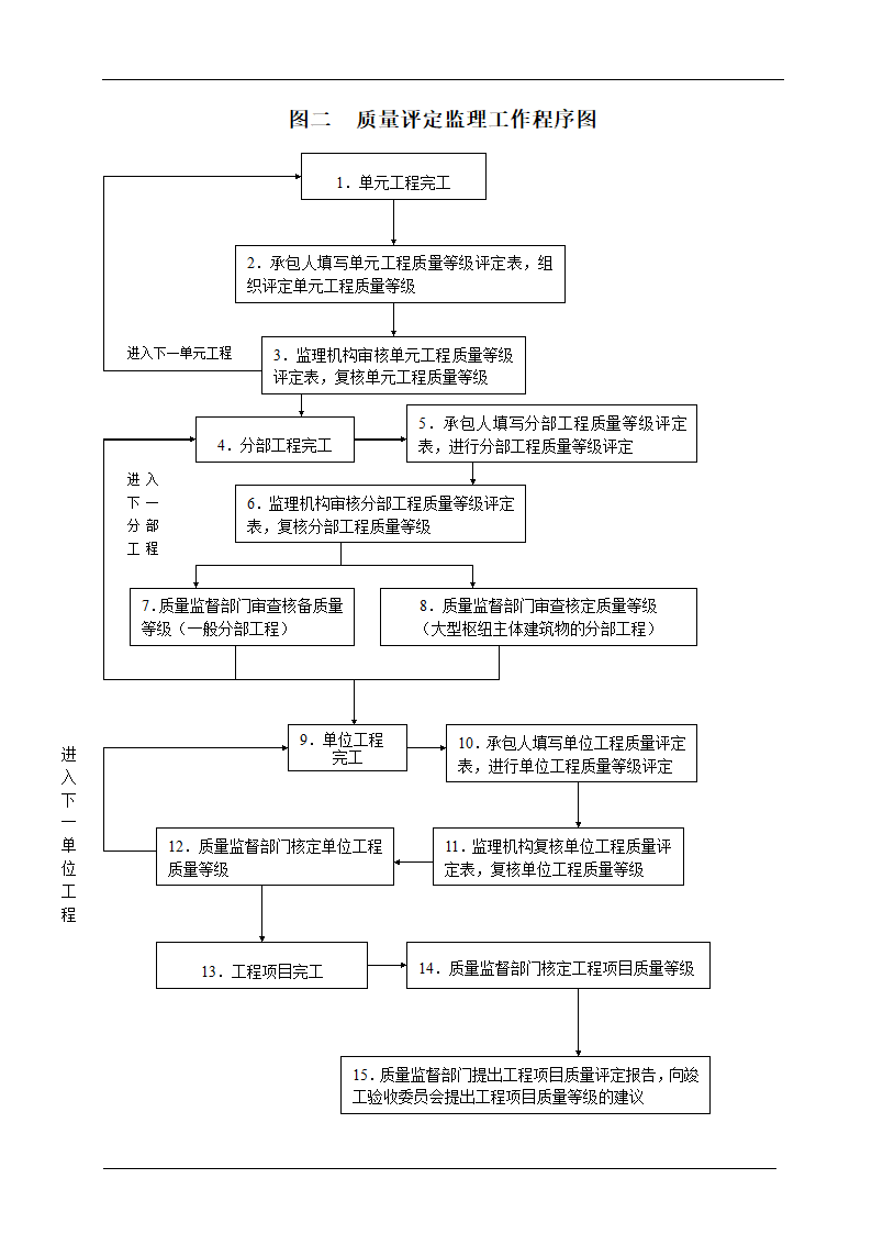 主要监理工作流程.doc第3页