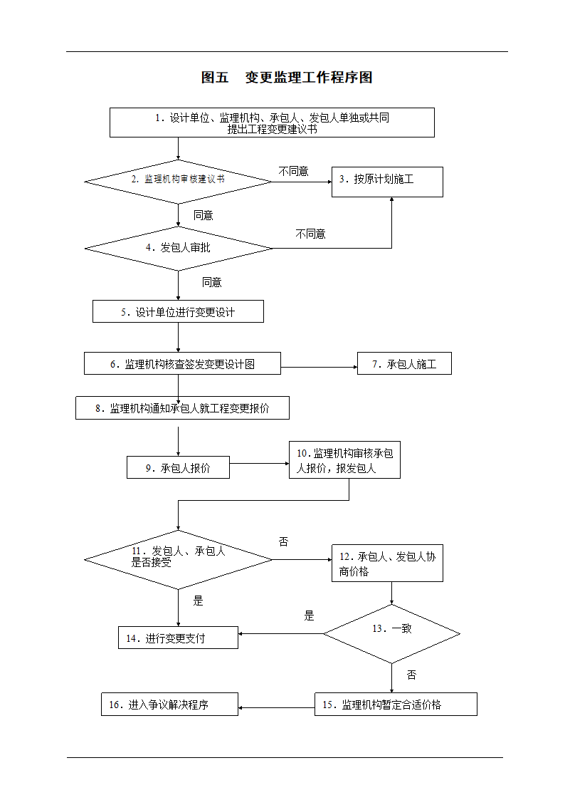 主要监理工作流程.doc第6页