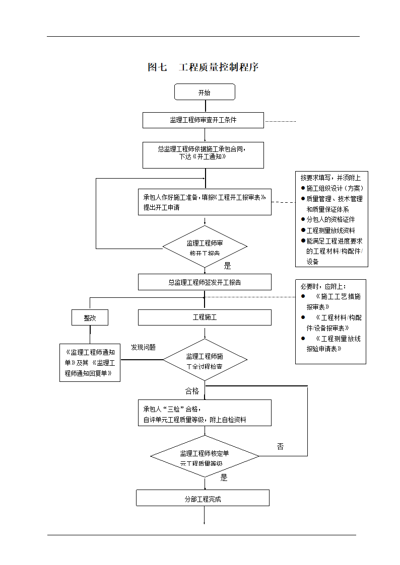主要监理工作流程.doc第8页