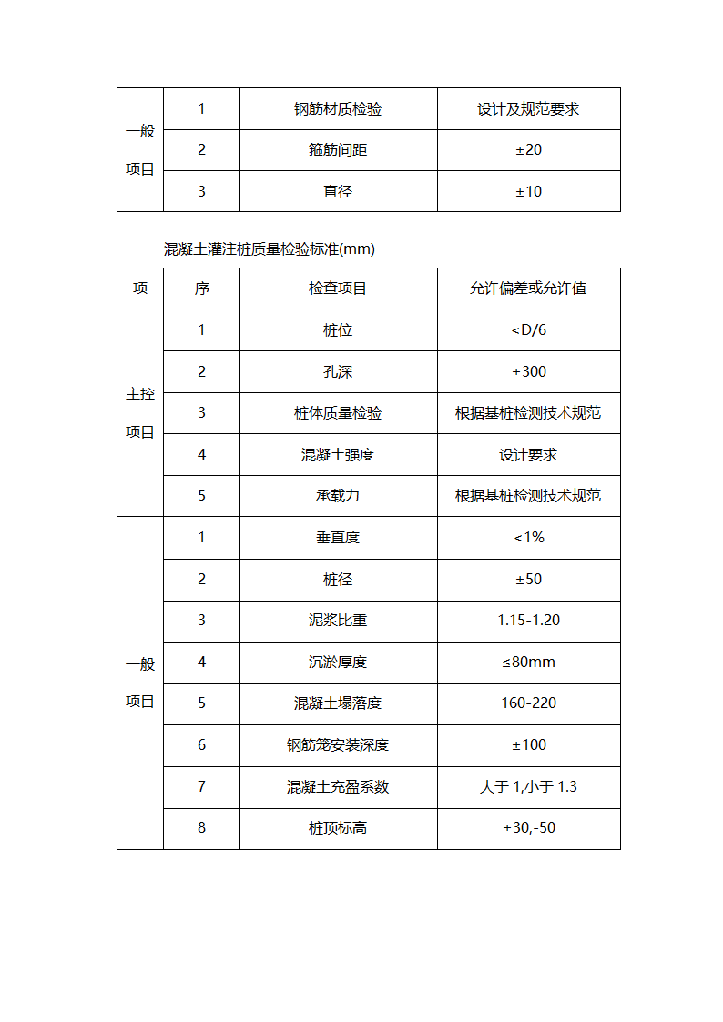 旋挖钻机施工工艺流程.doc第5页