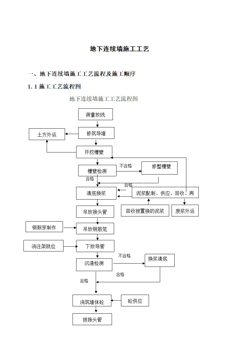 地下连续墙施工工艺.docx第1页