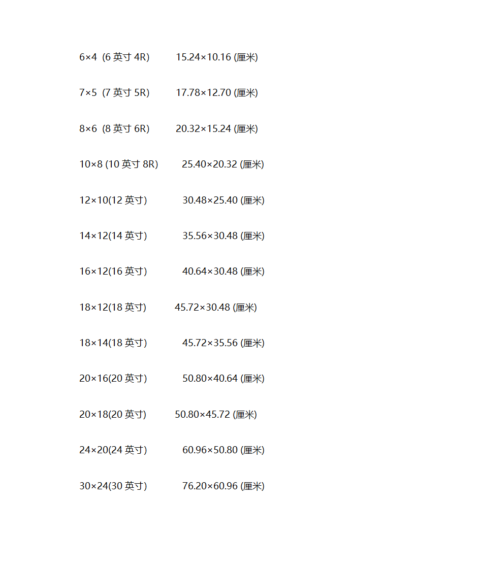 证件照的尺寸规格和像素要求第10页