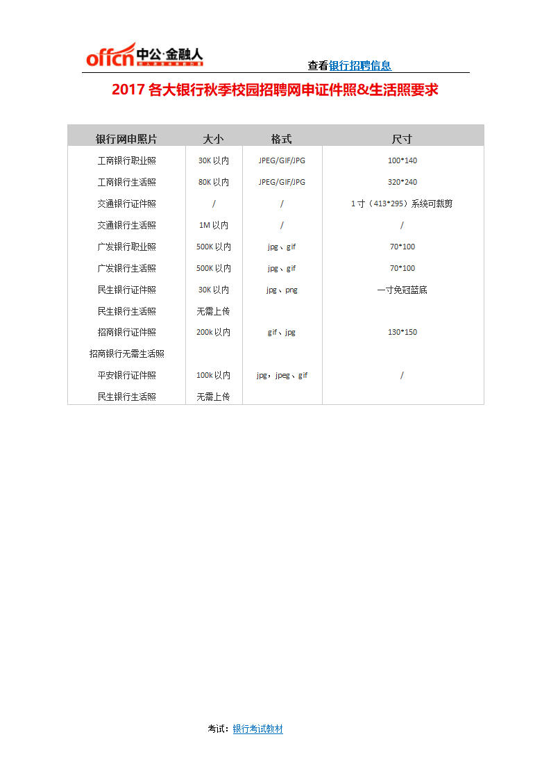 2017各大银行秋季校园招聘网申证件照生活照要求第1页