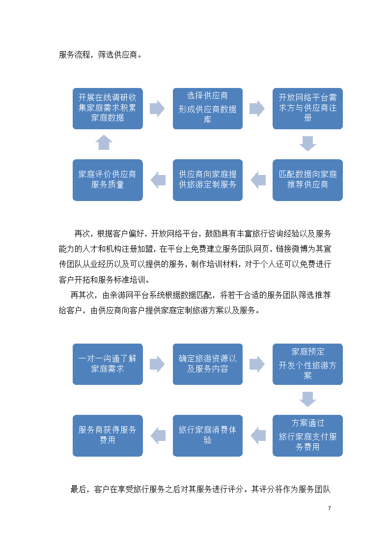 家庭定制旅游方案服务平台商业计划书.docx第7页