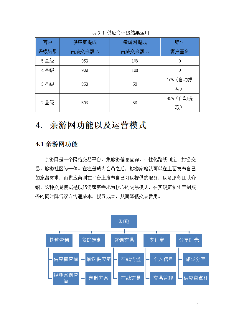 家庭定制旅游方案服务平台商业计划书.docx第12页