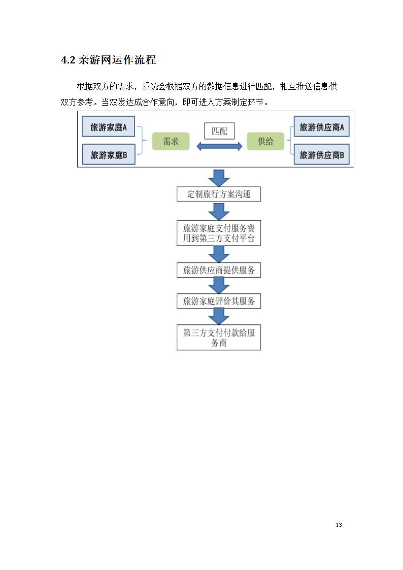 家庭定制旅游方案服务平台商业计划书.docx第13页