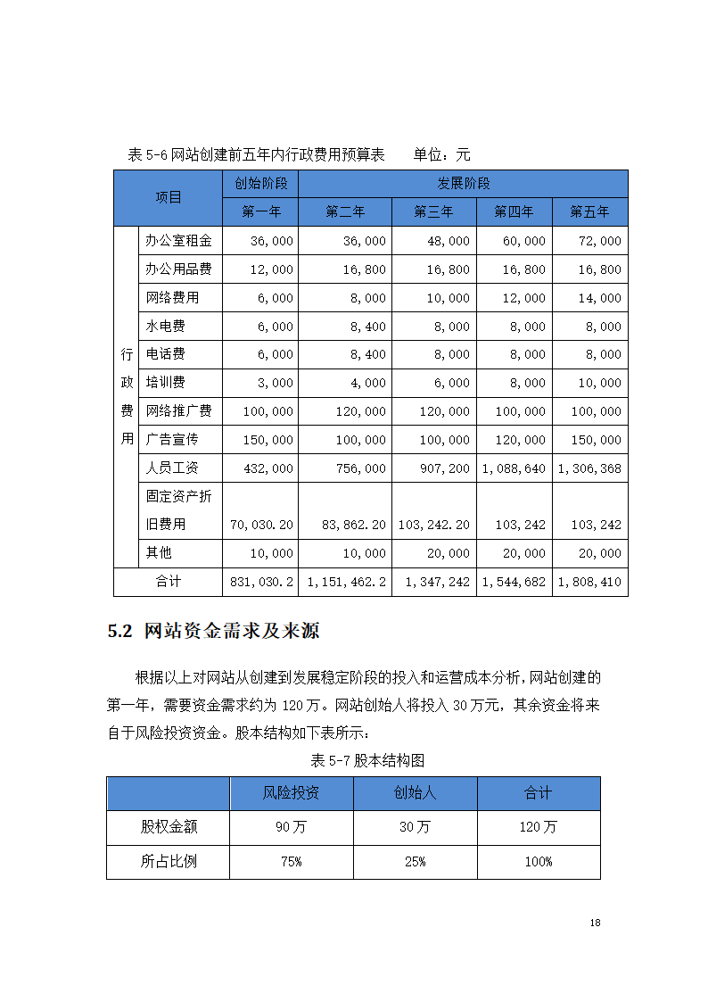 家庭定制旅游方案服务平台商业计划书.docx第18页