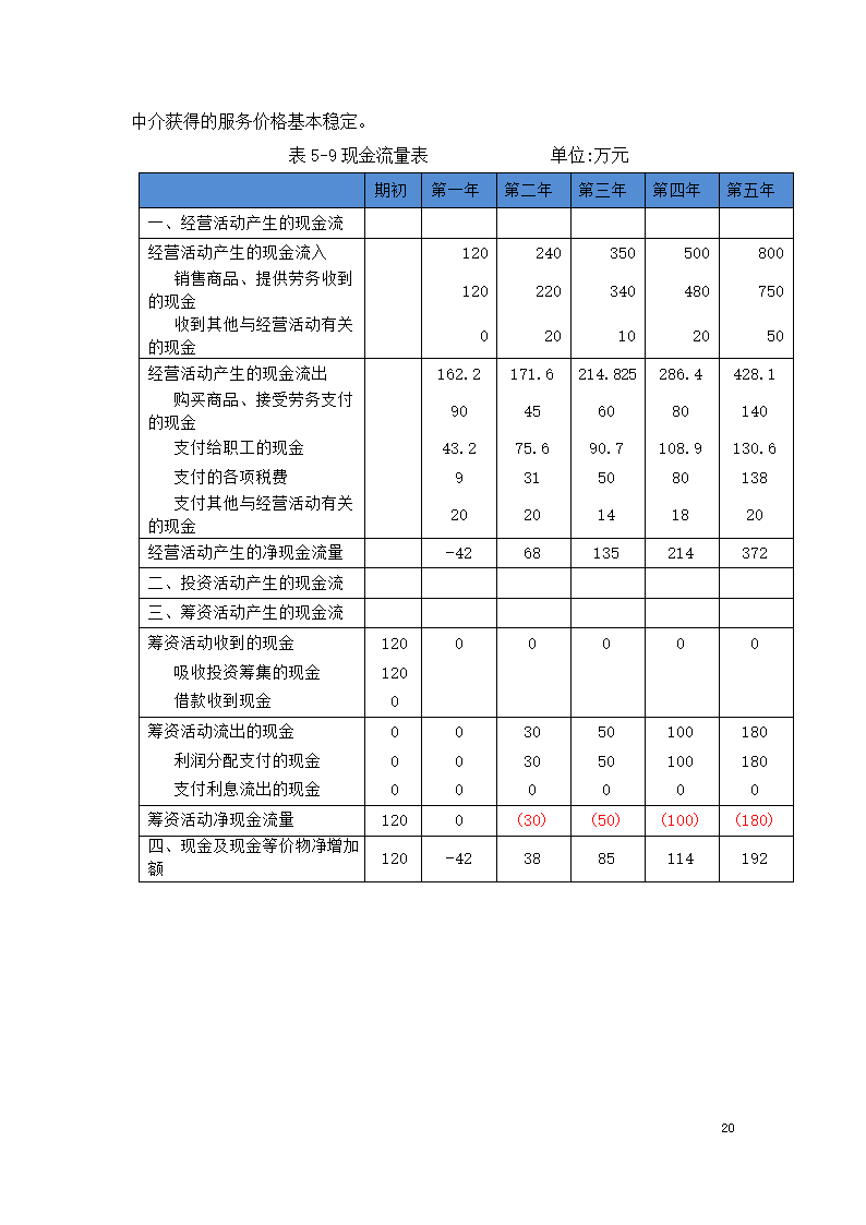 家庭定制旅游方案服务平台商业计划书.docx第20页