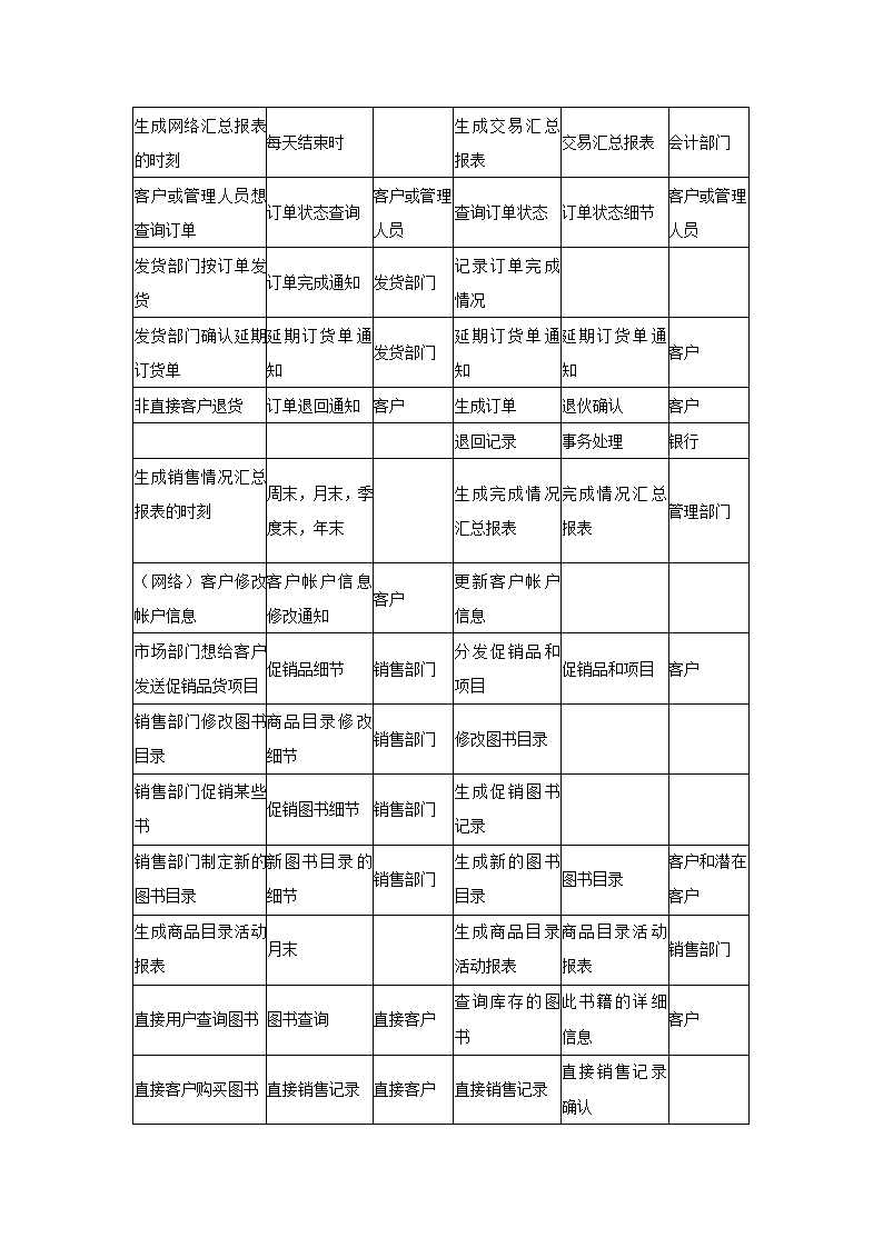 需求分析实验报告.docx第4页