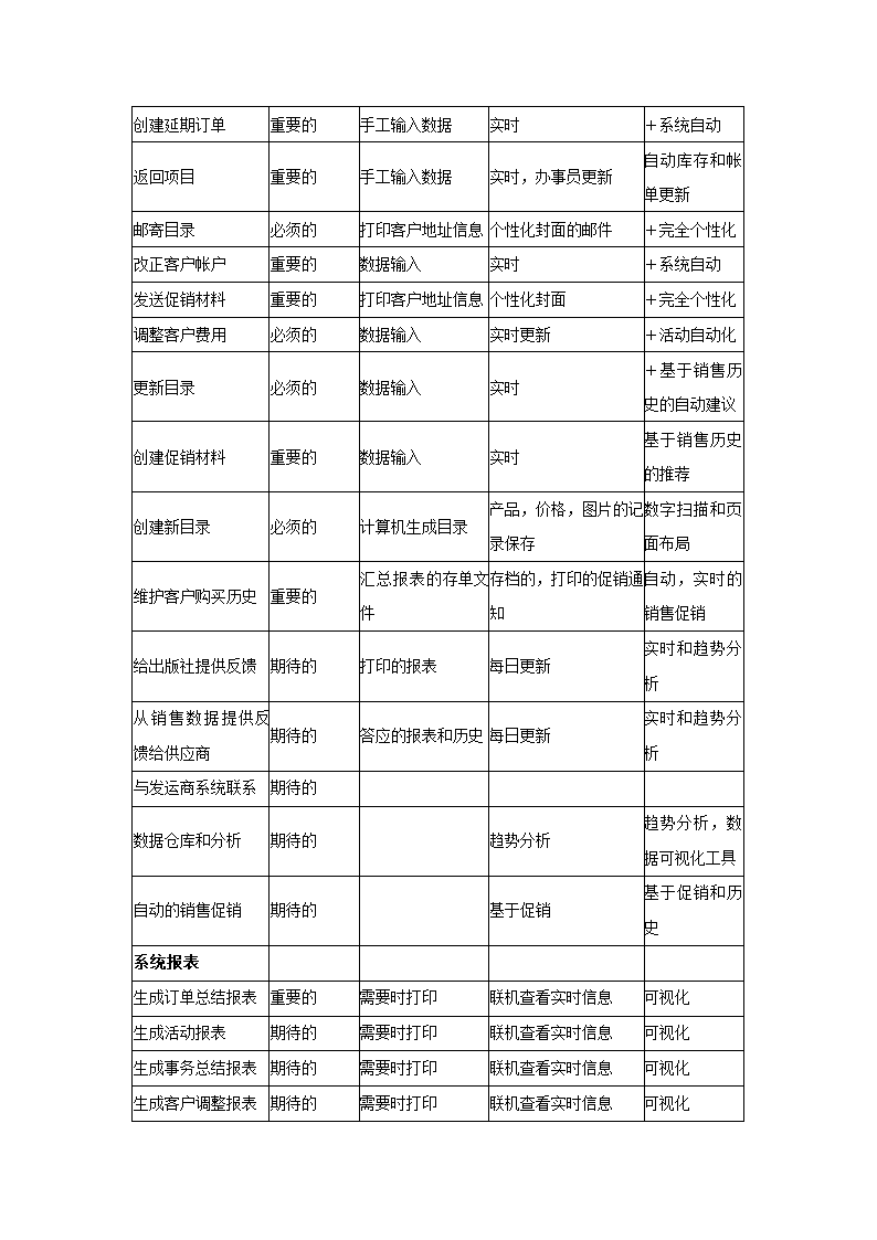 需求分析实验报告.docx第13页