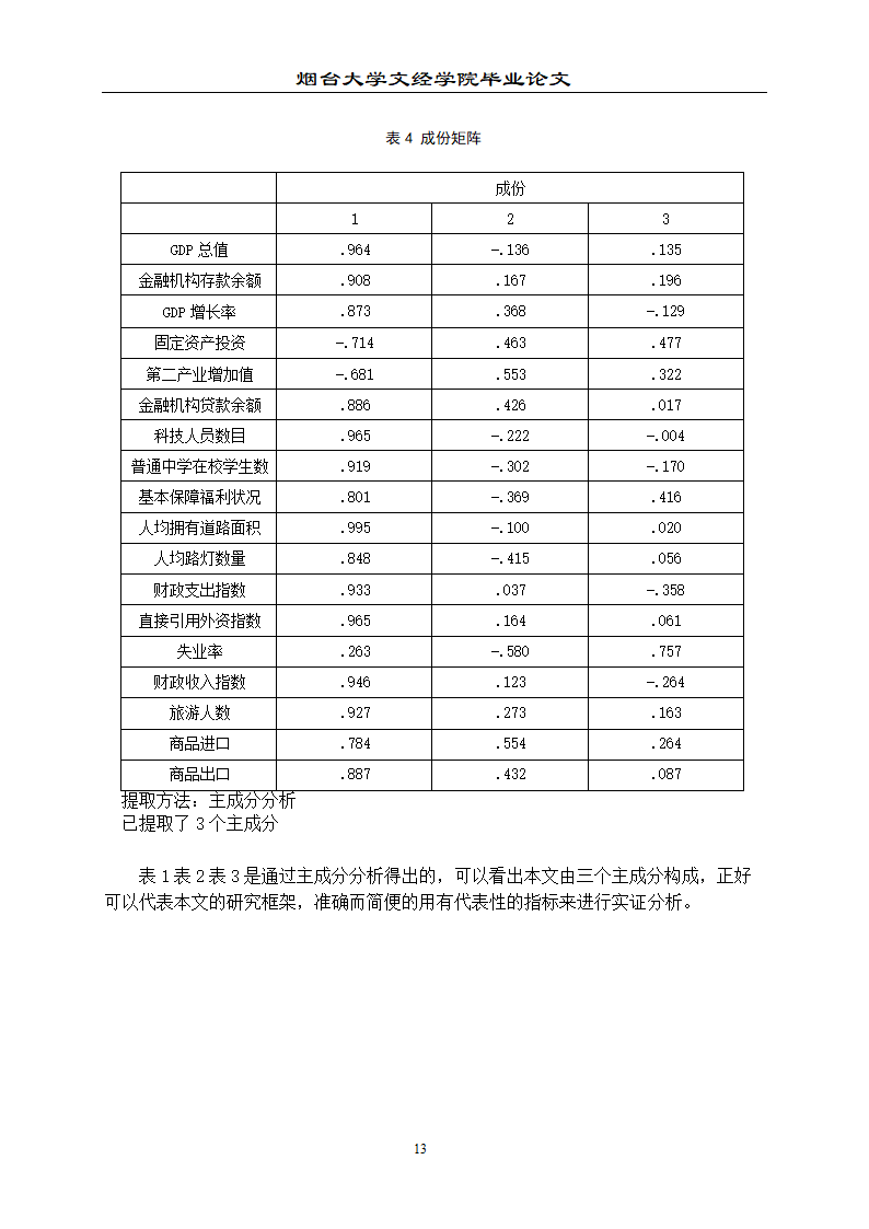 山东省城市竞争力测评论文.doc第18页