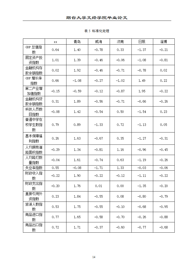 山东省城市竞争力测评论文.doc第19页