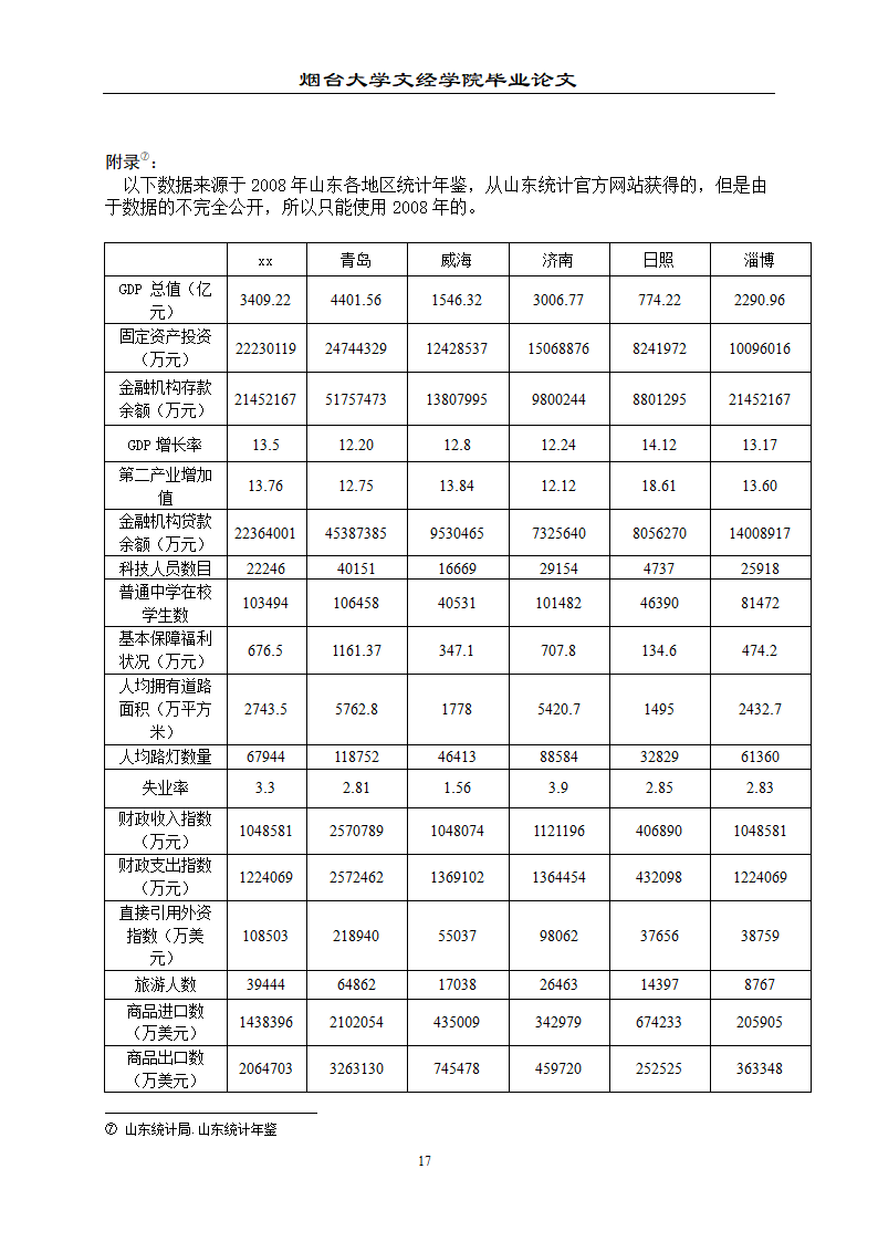 山东省城市竞争力测评论文.doc第22页