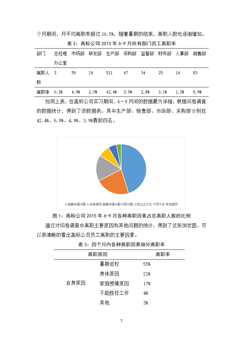 人力资源毕业论文.docx第11页