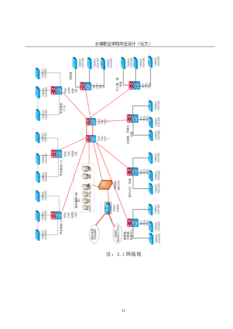 校园网的规划与设计毕业论文.doc第19页