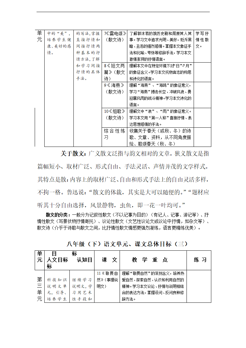 新课标人教版语文八年级下册教材分析 教案.doc第2页