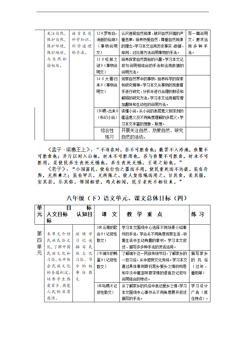 新课标人教版语文八年级下册教材分析 教案.doc第3页