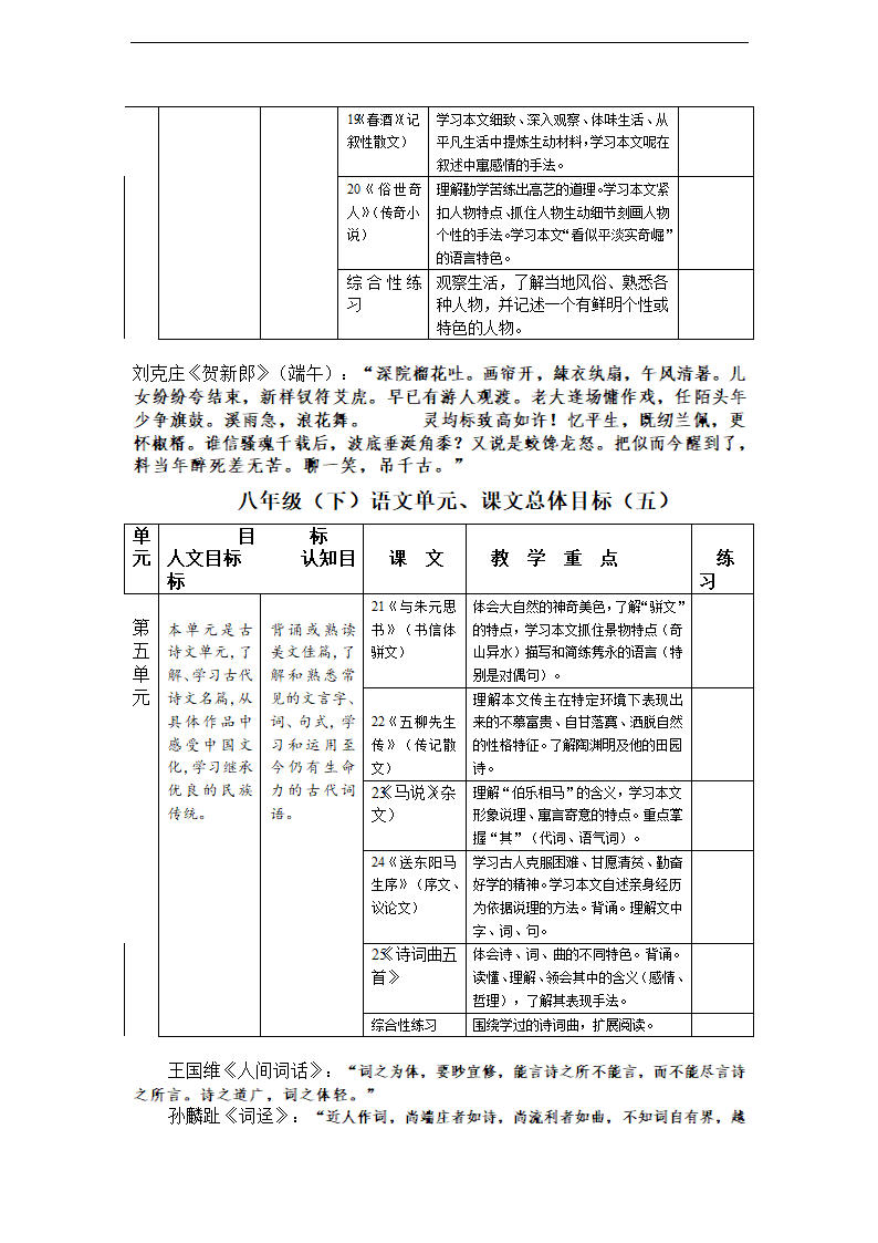 新课标人教版语文八年级下册教材分析 教案.doc第4页