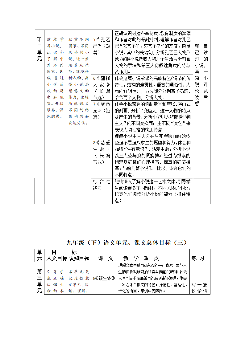 新课标人教版语文九年级下册教材分析 教案.doc第2页