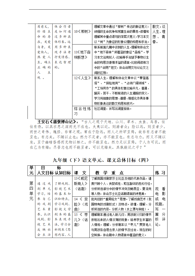 新课标人教版语文九年级下册教材分析 教案.doc第3页