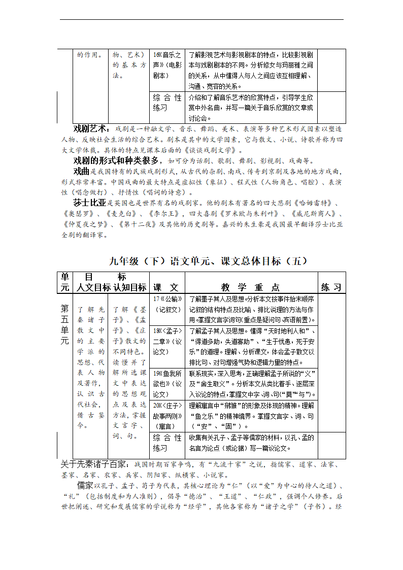 新课标人教版语文九年级下册教材分析 教案.doc第4页