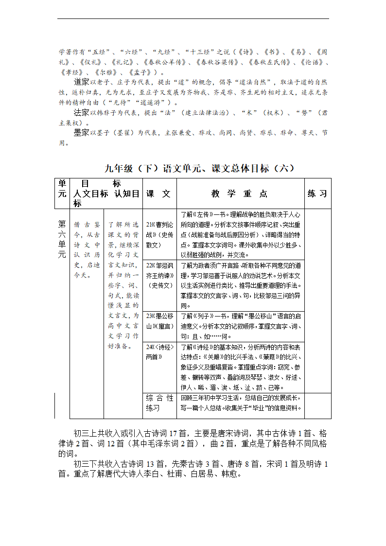 新课标人教版语文九年级下册教材分析 教案.doc第5页