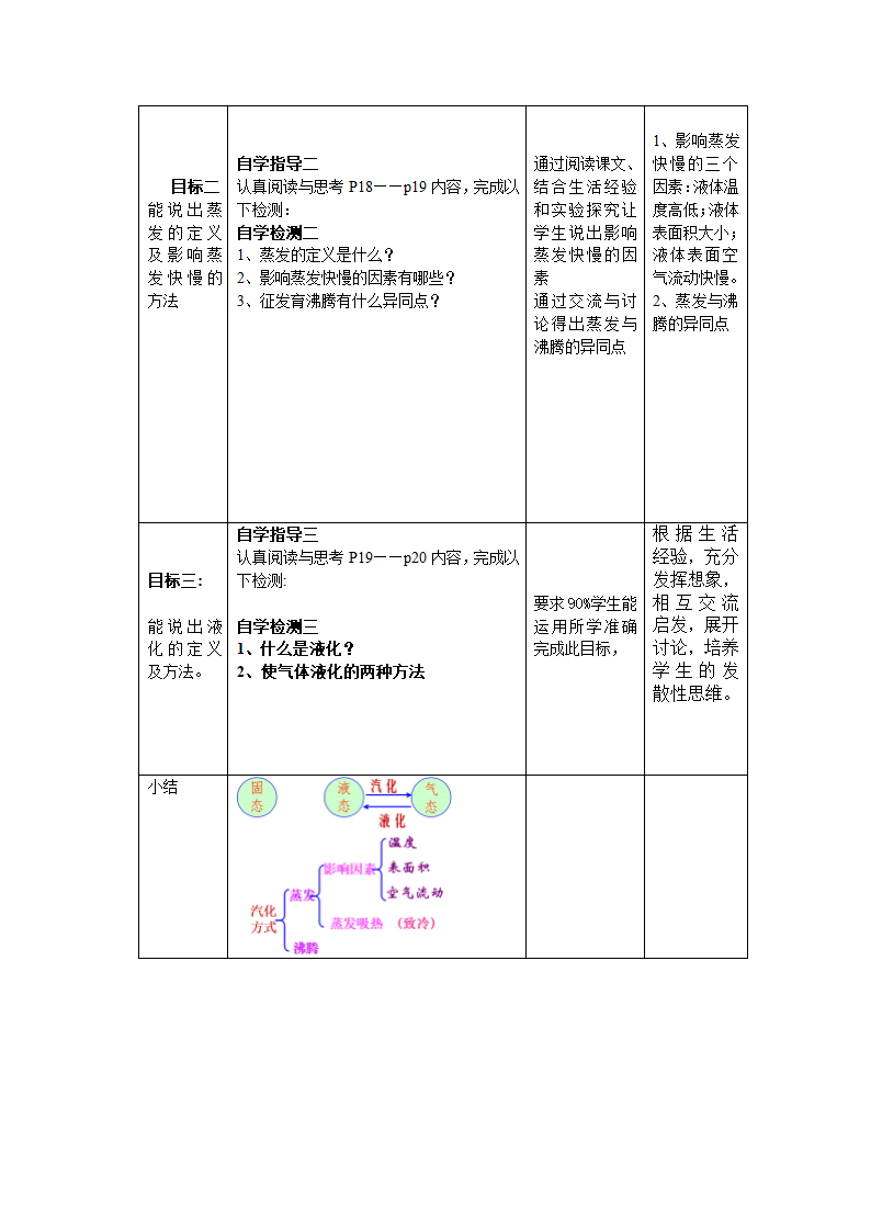 沪科版九年级物理全一册教案：12.3 汽化与液化.doc第4页