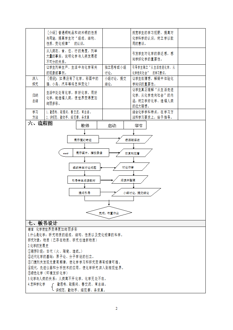 绪言 化学使世界变得更加绚丽多彩.doc第2页