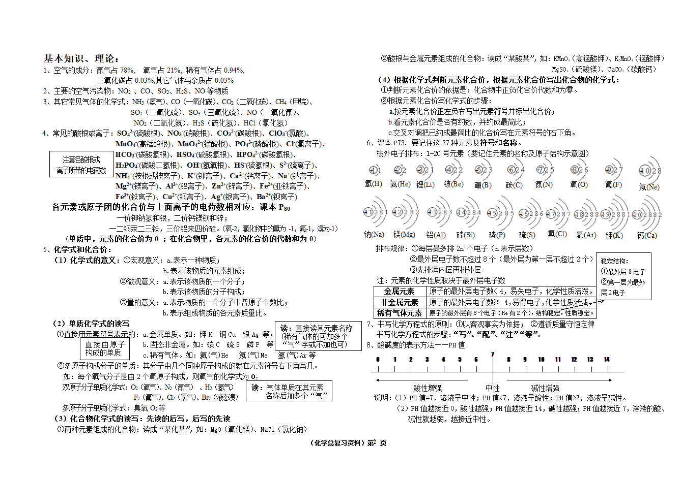 中考化学总复习[下学期].doc第2页