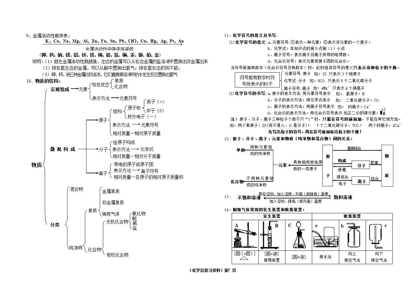 中考化学总复习[下学期].doc第3页