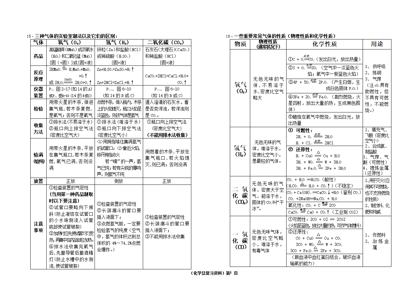 中考化学总复习[下学期].doc第4页