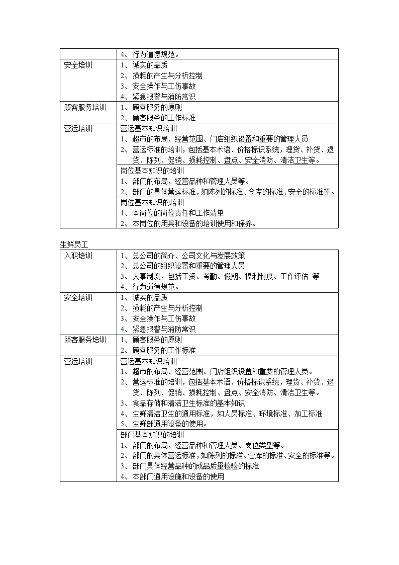 培训体系流程概要.doc第7页