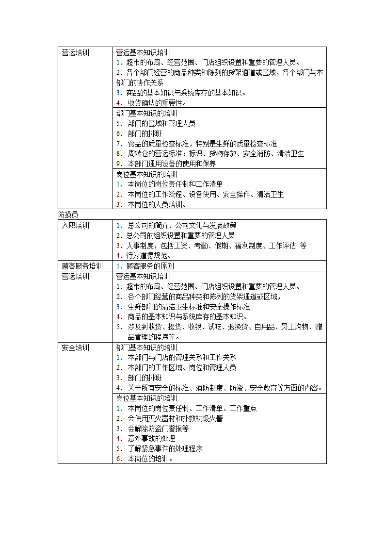 培训体系流程概要.doc第9页