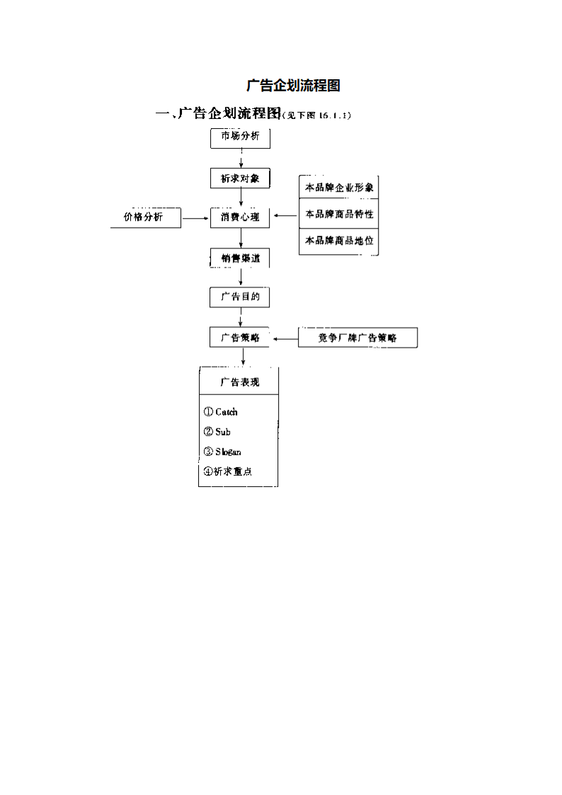 广告企划流程图.doc第1页