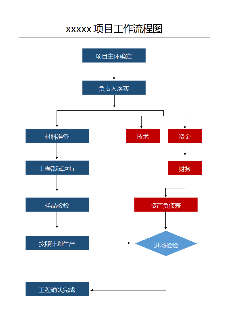 工作流程图.docx第1页