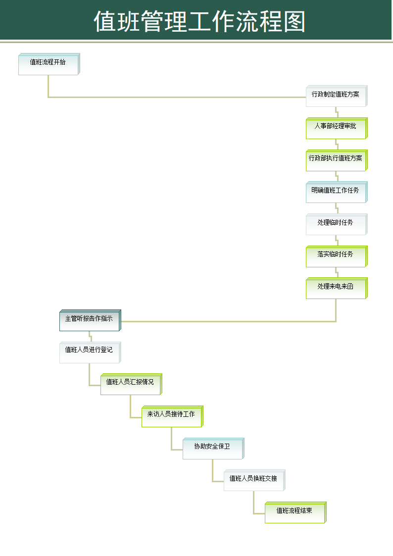 值班管理工作流程图.docx第1页