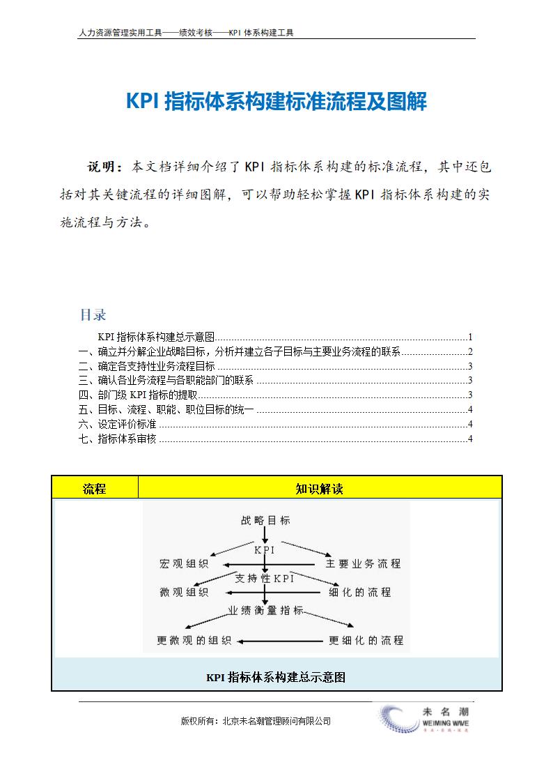 KPI指标体系构建标准流程及图解.doc第2页