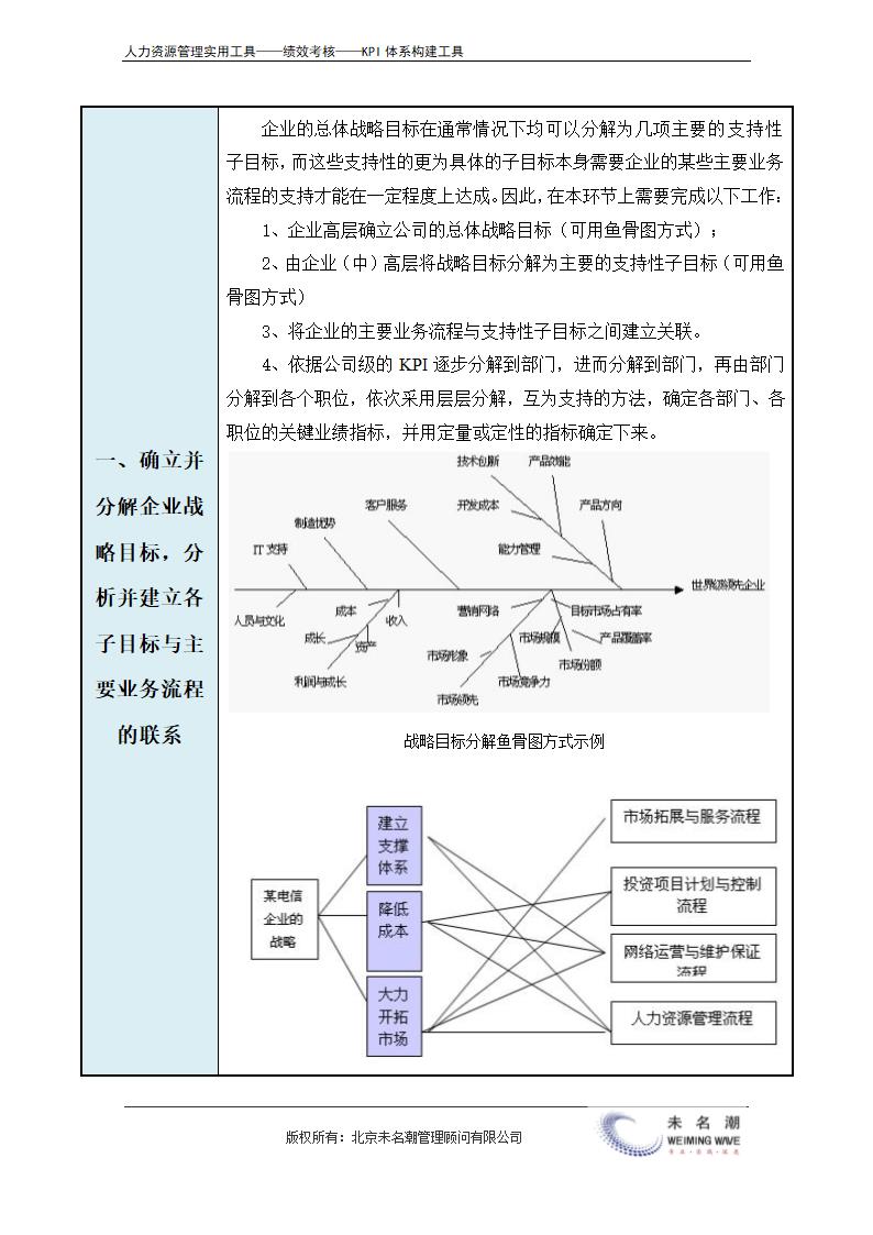 KPI指标体系构建标准流程及图解.doc第3页