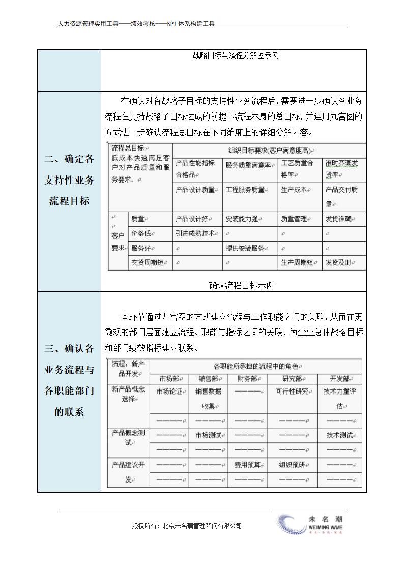 KPI指标体系构建标准流程及图解.doc第4页